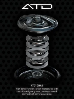 Daiwa Spinning>2023 Fuego LT Spinning Reels