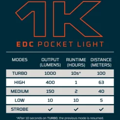 Nebo Lighting & Headlamps>1K EDC Pocket Lights