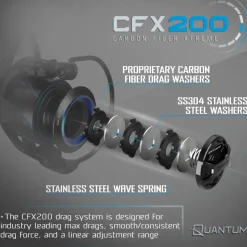 Quantum Combos|Spinning>Strive Spinning Combo