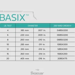 Seaguar Fluorocarbon>Basix Fluorocarbon Leader