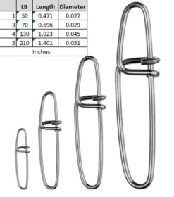 Spro Swivels & Snaps>Twin Lock Snaps