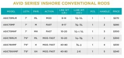 St. Croix Casting>Avid Inshore Casting Rods