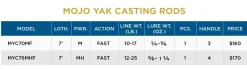 St. Croix Casting>Mojo Yak Casting Rods