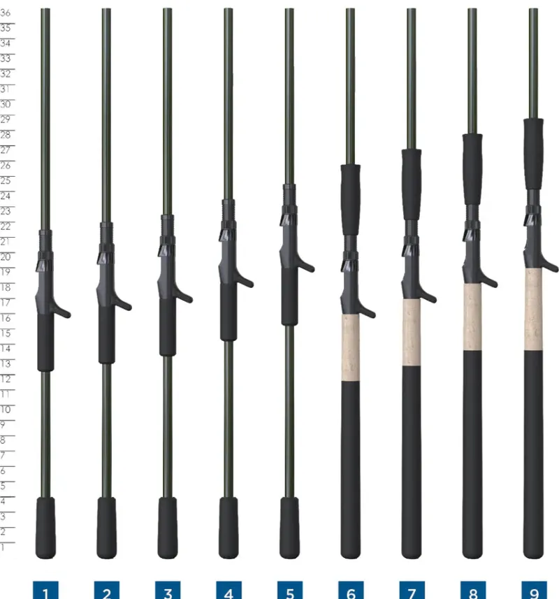 St. Croix Casting>2025 Musky X Casting Rods